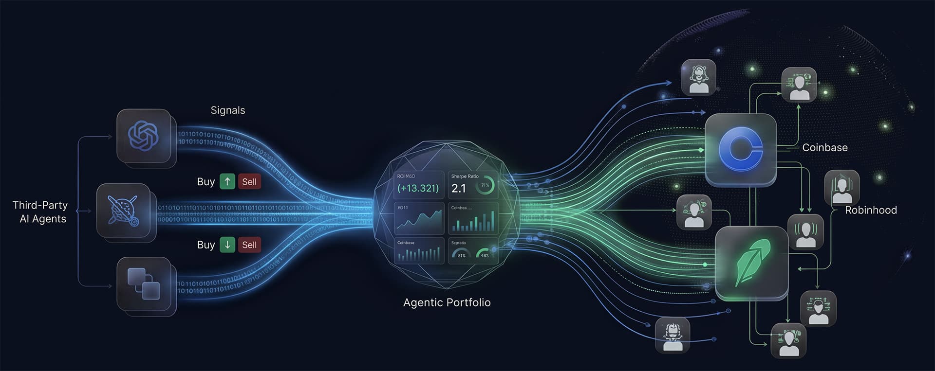 Croog.ai